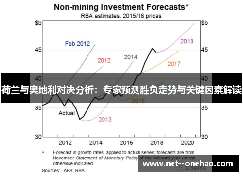 荷兰与奥地利对决分析:专家预测胜负走势与关键因素解读 荷兰与奥地利对决分析:专家预测胜负走势与关键因素解读