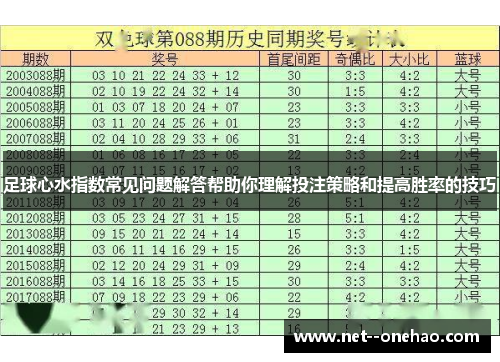 足球心水指数常见问题解答帮助你理解投注策略和提高胜率的技巧 足球心水指数常见问题解答帮助你理解投注策略和提高胜率的技巧