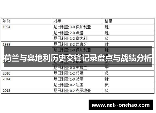 荷兰与奥地利历史交锋记录盘点与战绩分析