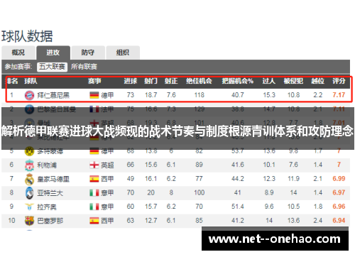 解析德甲联赛进球大战频现的战术节奏与制度根源青训体系和攻防理念