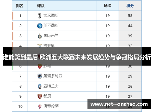 谁能笑到最后 欧洲五大联赛未来发展趋势与争冠格局分析