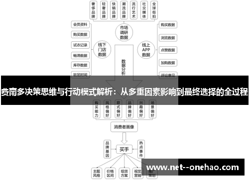 费南多决策思维与行动模式解析：从多重因素影响到最终选择的全过程